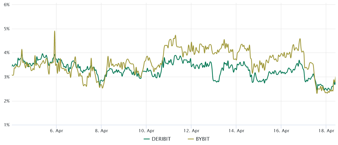 Bitcoin price faces challenges in maintaining levels above $30K due to regulatory ambiguity.2