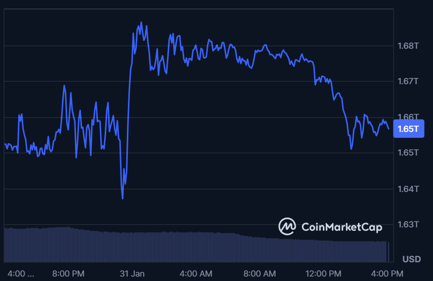 Bitcoin Price Forecast: $50B Volume Declines 40% as BTC Approaches $83K – Is a Drop Ahead?0