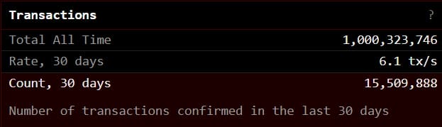 Bitcoin Price Forecast: Anticipated Rise to $64K with ETF Inflows and 1 Billion Transactions1