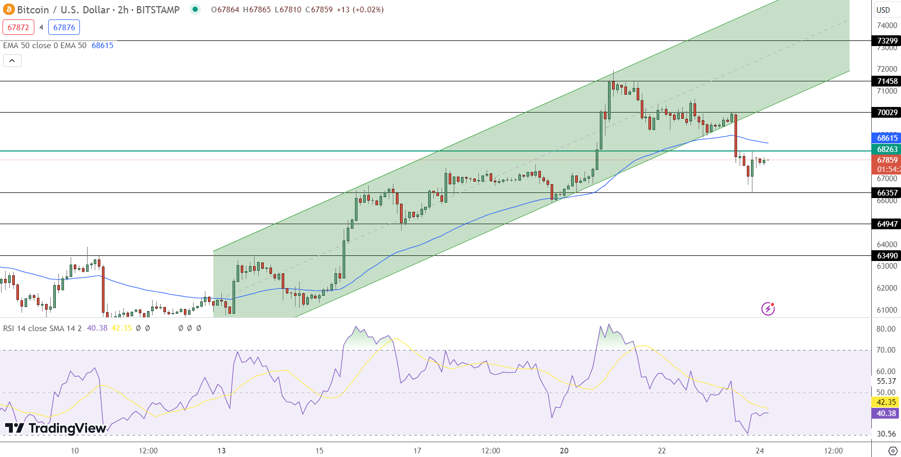 Bitcoin Price Forecast Approaches $80K – Is a BTC Surge Imminent?1