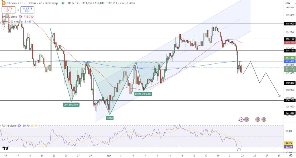 Bitcoin Price Forecast: BTC Reaches $112K—Bearish Trap or Buying Opportunity?3