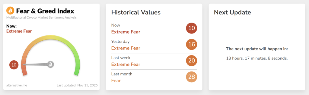 Bitcoin Price Forecast: Extreme Fear Index Reaches 10 – Could This Signal the Accumulation Low Traders Anticipated?0