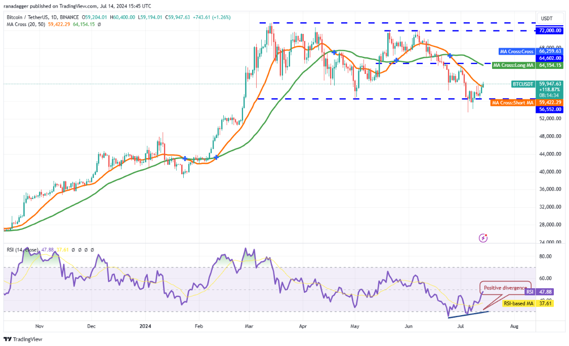 Bitcoin Price Forecast Following Attempted Assassination of Former US President Donald Trump – Anticipating Market Reactions.4