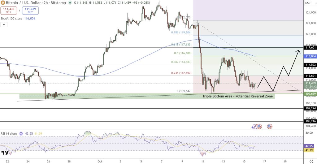 Bitcoin Price Forecast: Is a $130,000 Surge in Q4 More Likely Than Anticipated?2