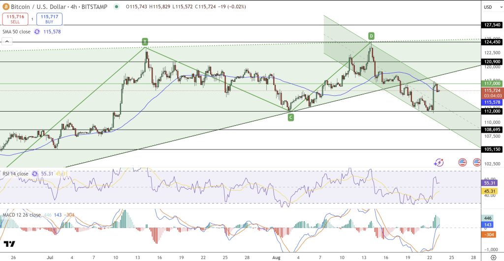 Bitcoin Price Forecast: Powell's Rate Reduction Indication, Philippines' 10K BTC Initiative, Taiwan Enforcement Influence Path to $130K1