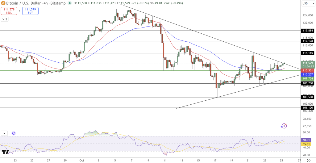 Bitcoin Price Forecast: Q4 Surge Threatened as Significant Long Liquidations Push BTC Under Crucial Support Level1