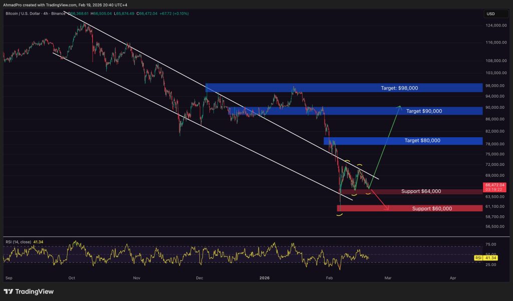 Bitcoin Price Forecast: Trump Associate Affirms $1 Million BTC Objective – Are Large Investors Ready for a Significant Surge?1