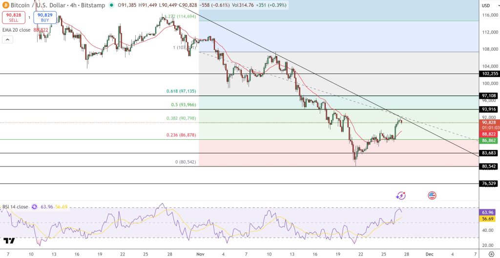 Bitcoin Price Forecast: Wall Street Investor Cathie Wood Has Fully Committed – Are Institutions Aware of Insights?0