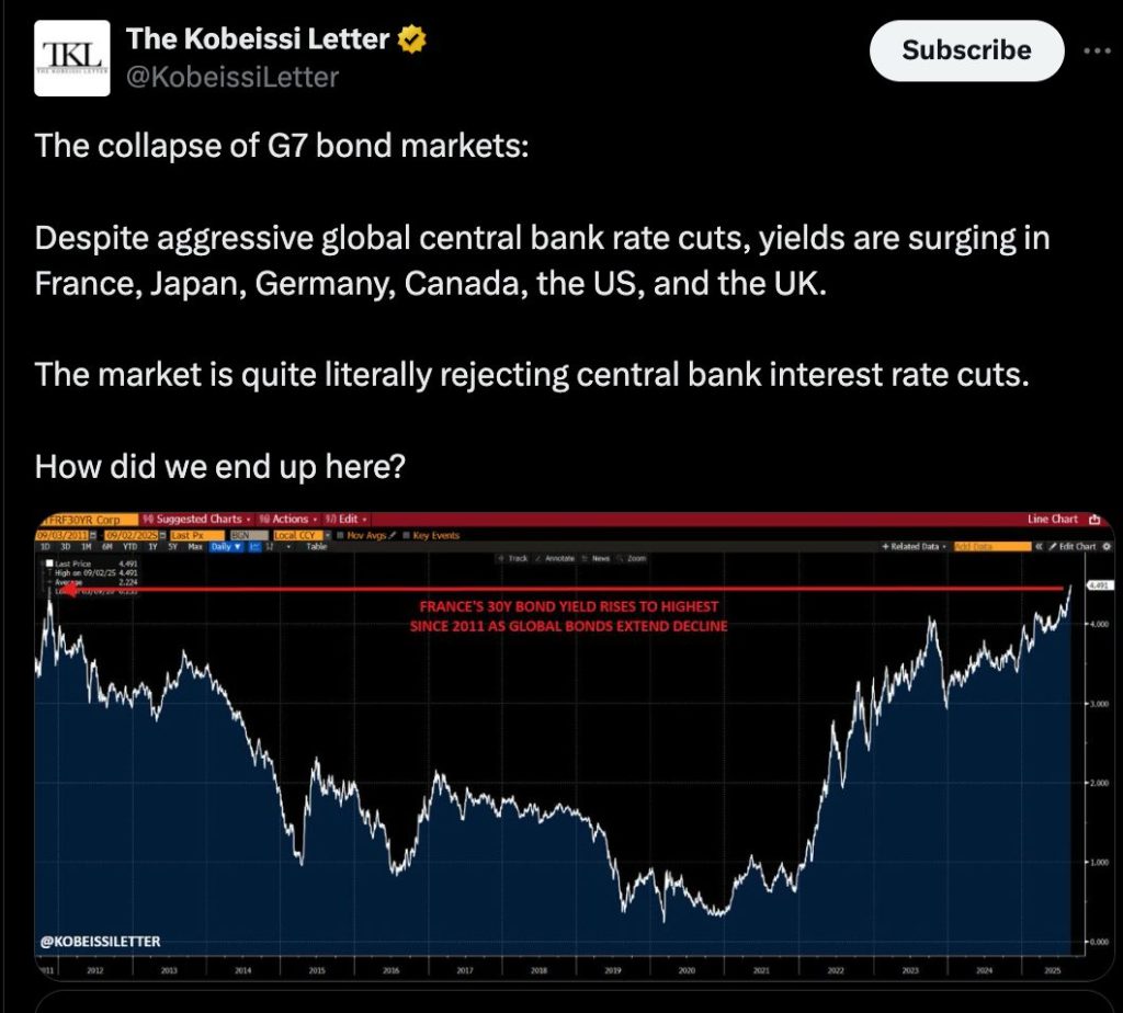 Bitcoin Price Forecast: Worldwide Bond Markets Are Declining – Is $150K BTC Inevitable?0