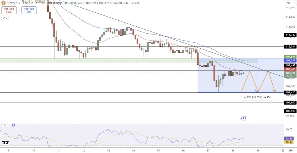 Bitcoin Price Outlook: Andrew Tate's Significant Decline Prediction Challenges BTC Traders Following Liquidity Sweep2