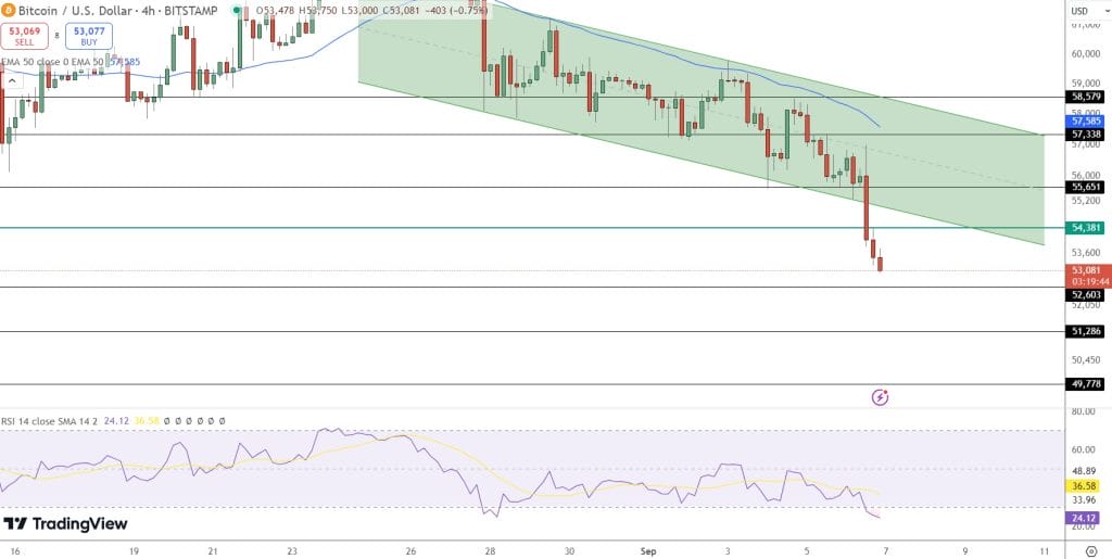 Bitcoin Price Poised for a Shift? $776M Options Expiration May Influence Market Dynamics0