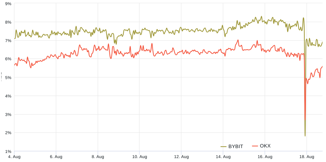 Bitcoin price remains at $26K as derivatives information suggests a potential conclusion to the volatility surge.2