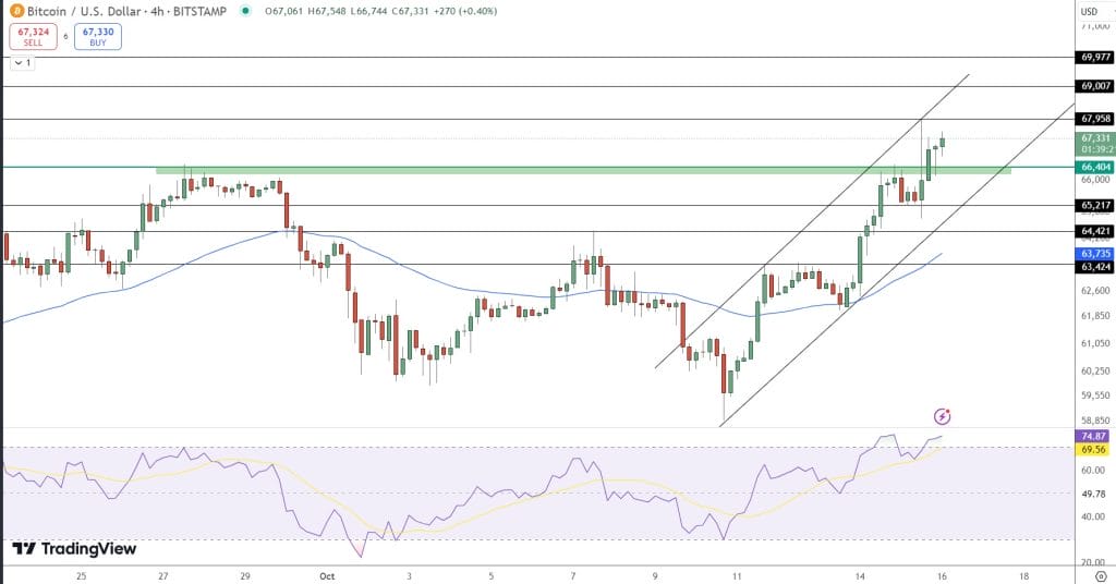 Bitcoin Price Review: Wall Street Boosts Bitcoin Mining Shares Amid Improved Energy Outlook – Is Institutional Investment on the Horizon?3