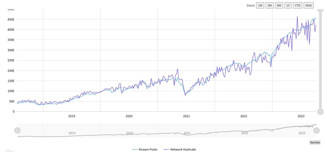 Bitcoin price rises 5% in October — 5 key updates to follow this week in cryptocurrency6