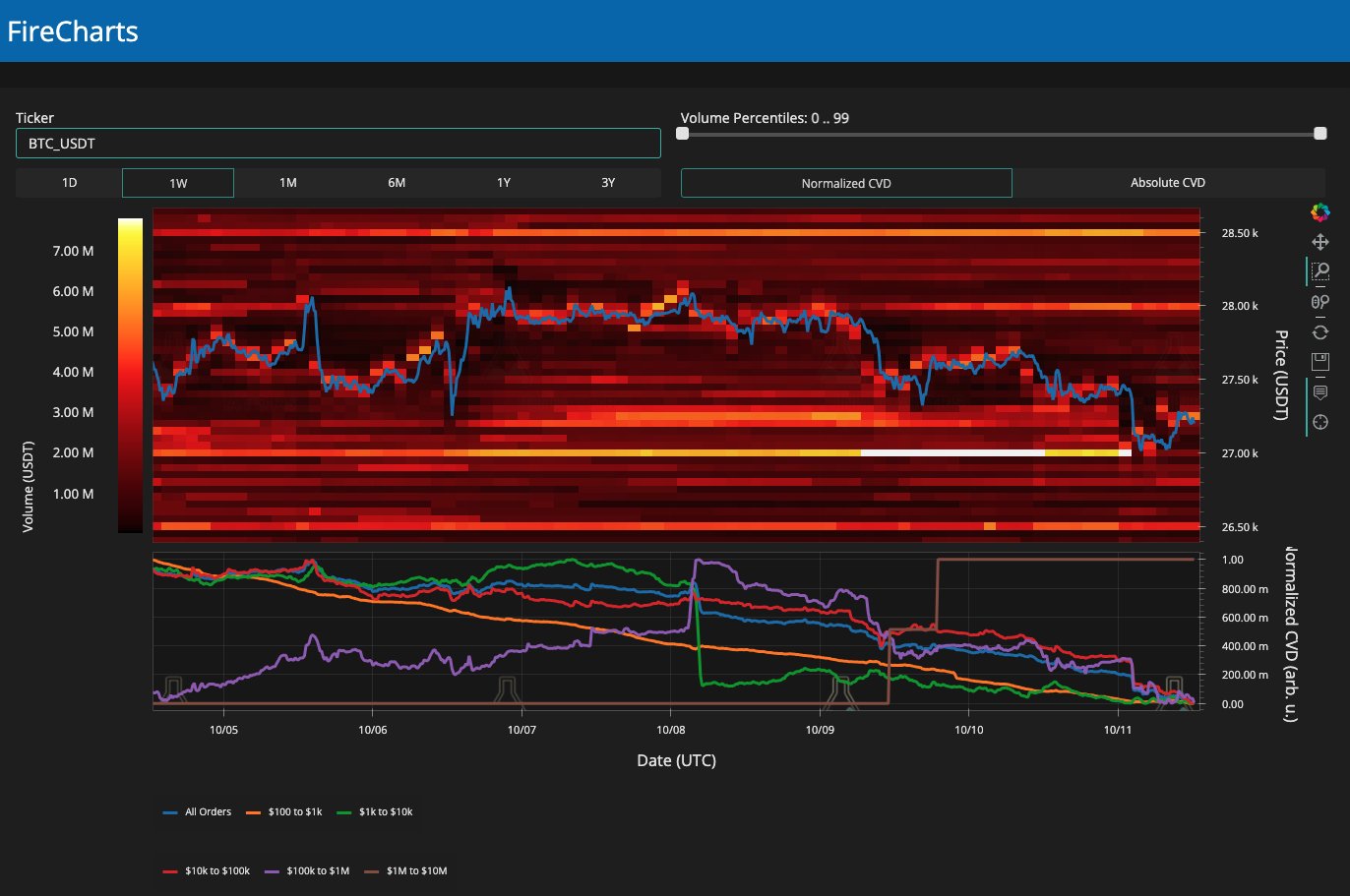 Bitcoin reaches two-week low following US inflation report — When might BTC price recover?2