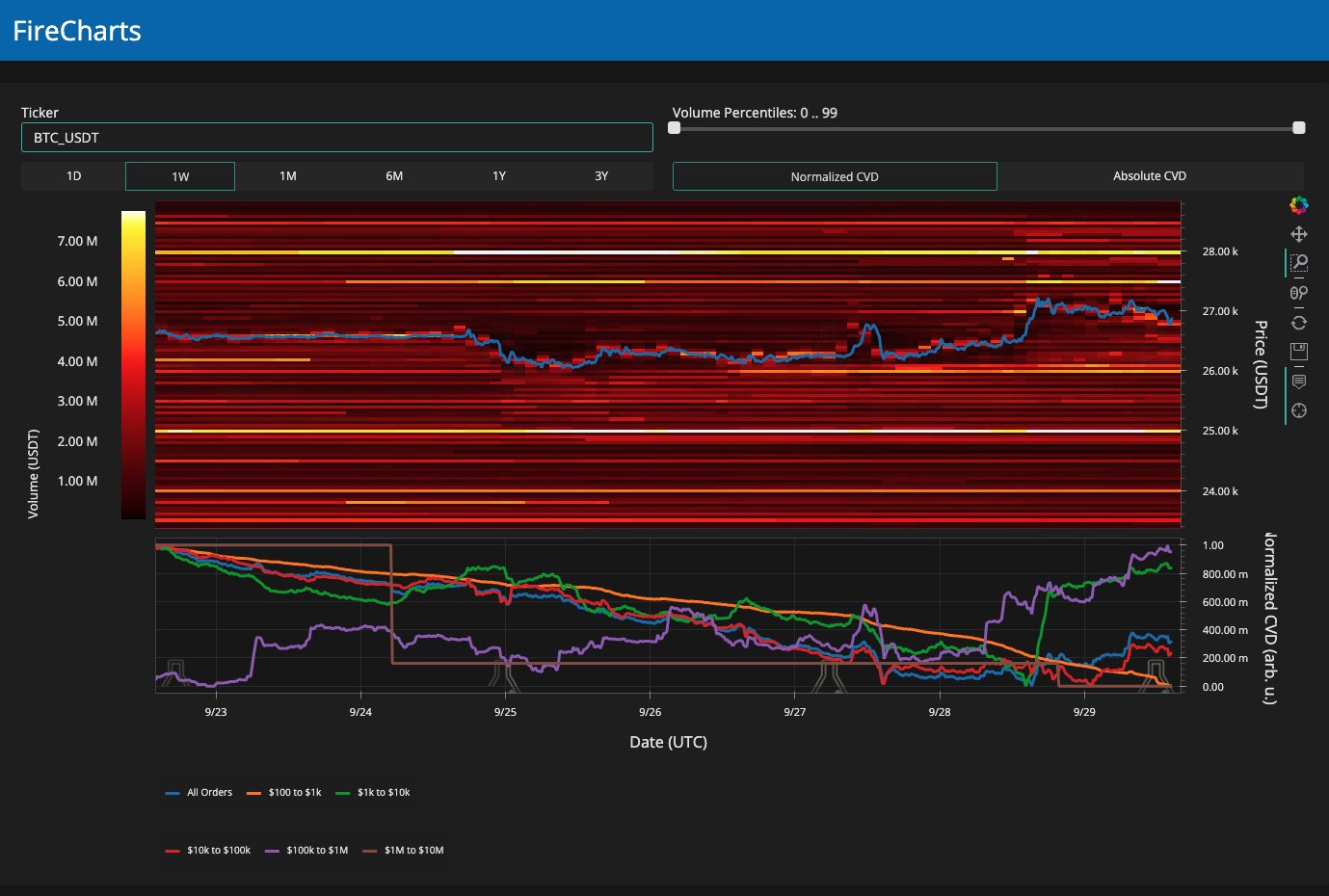 Bitcoin records strongest September since 2016 as BTC sellers target $27.5K.3