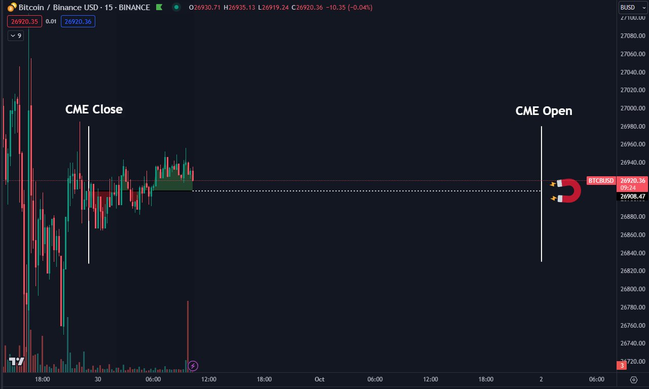 Bitcoin records strongest September since 2016 as BTC sellers target $27.5K.4