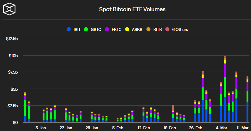 Bitcoin Remains Above $70,000 After $4,500 Price Fluctuation – What's Next for BTC?0