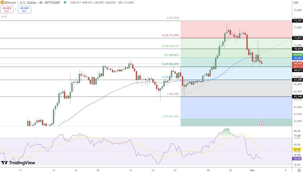 Bitcoin Soars After Robinhood's 165% Revenue Increase – What's Ahead for BTC?2
