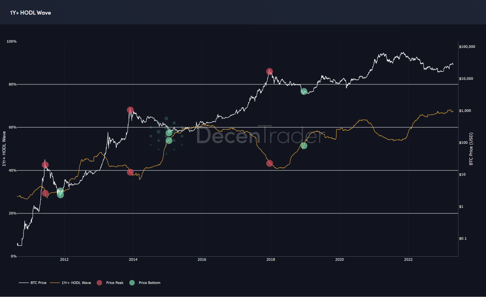 Bitcoin value could potentially reach $20,000 within the next four months, according to Philip Swift.0