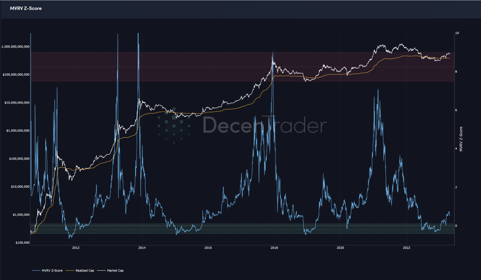 Bitcoin value could potentially reach $20,000 within the next four months, according to Philip Swift.1