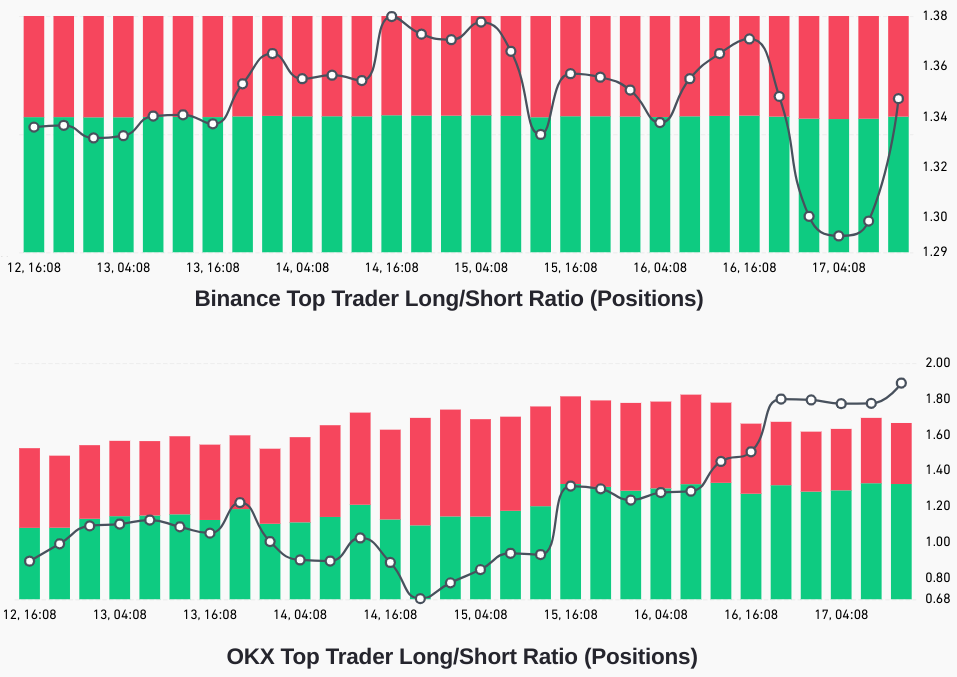 Bitcoin value declines to a two-month low — Were professional traders advantaged?2