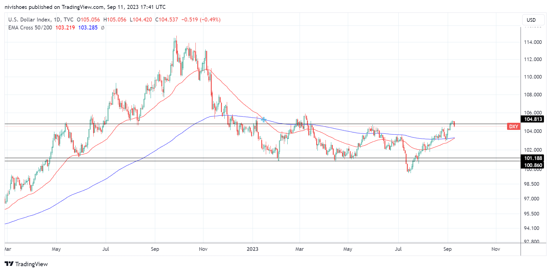 Bitcoin value falls beneath $25,000 — Potential chance or indication of looming trouble?0