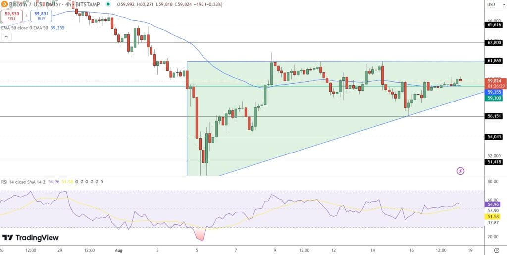 Bitcoin Value Under Scrutiny as Two Inactive Whales Transfer $11 Million After a Decade12