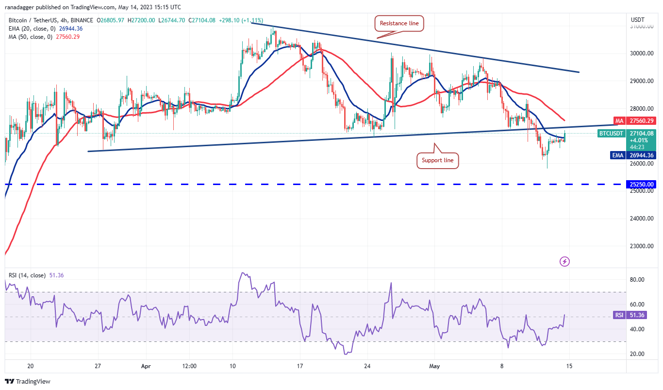 Bitcoin's rebound could stimulate purchases in these four alternative cryptocurrencies.2