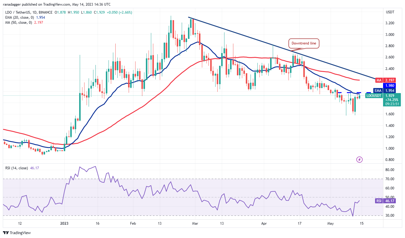 Bitcoin's rebound could stimulate purchases in these four alternative cryptocurrencies.7