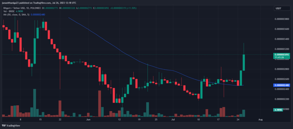 Bitgert (BRISE) Exhibiting Indicators of a Positive Trend Reversal?1