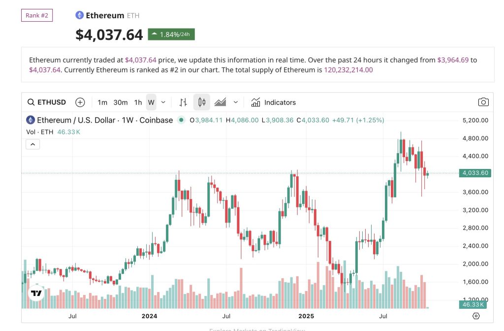 BitMine Immersion Technology Increases Assets to $13.4 Billion – What Factors Are Contributing to the Growth?0
