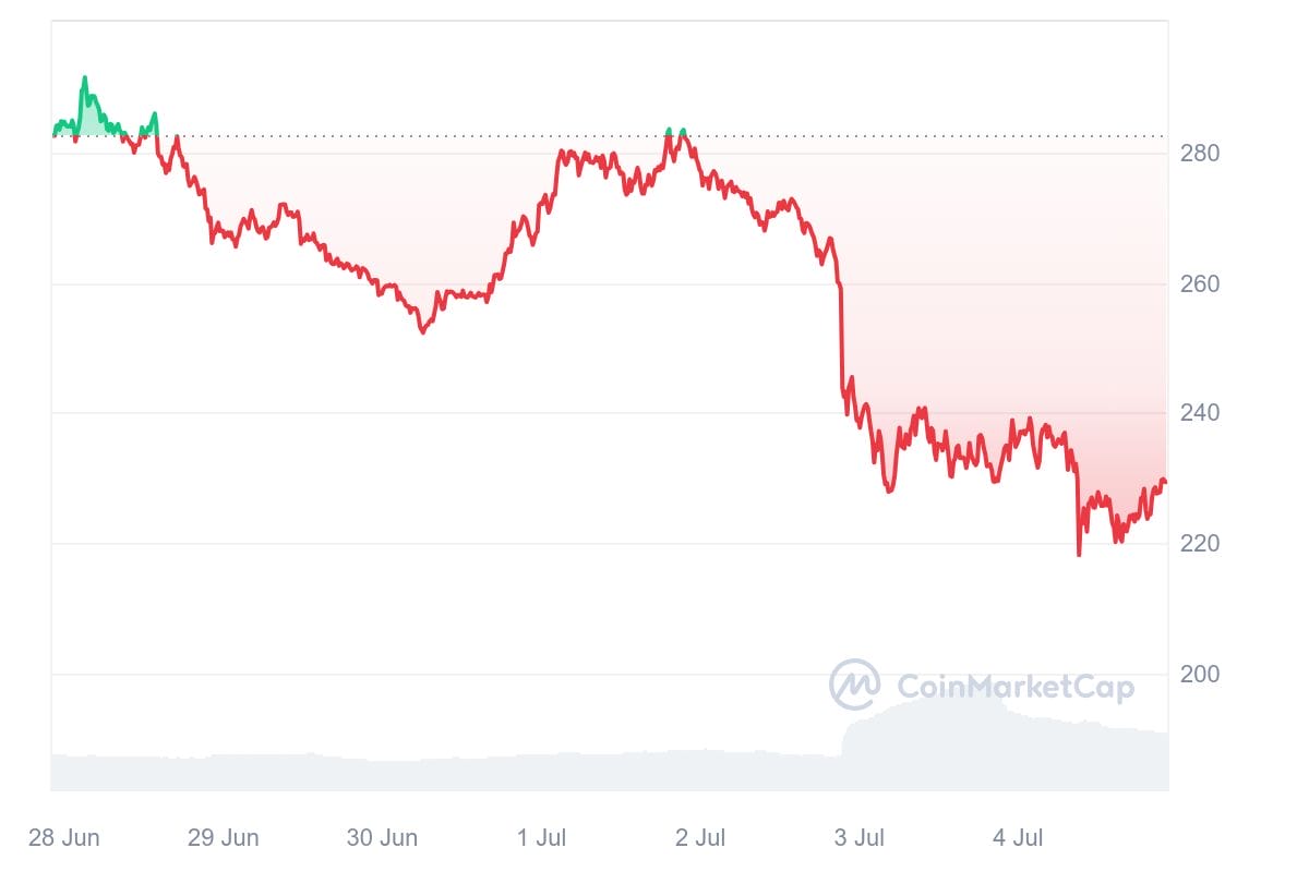 Bittensor Discovers Malicious Software as Source of $8 Million Loss0