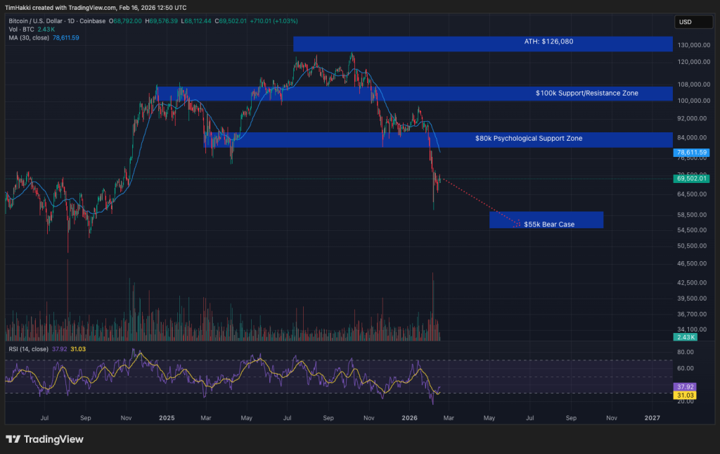 BlockFills Halts Withdrawals Amid Bitcoin Decline, Heightening Counterparty Risk Issues0