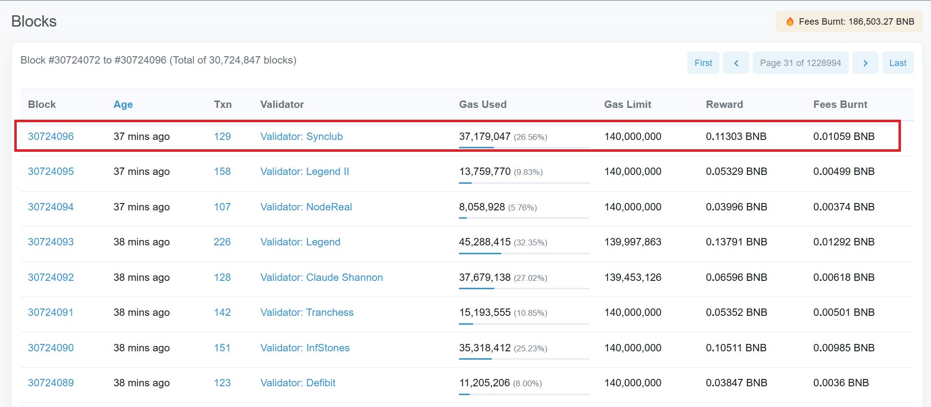 BNB Chain undergoes hard fork to enhance security and interoperability with EVM-compatible chains.0