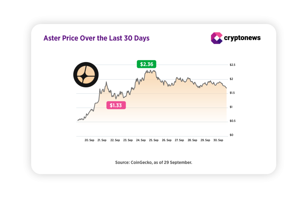 BNB Recovery: Which Altcoins May Experience Growth Next? | October Update0