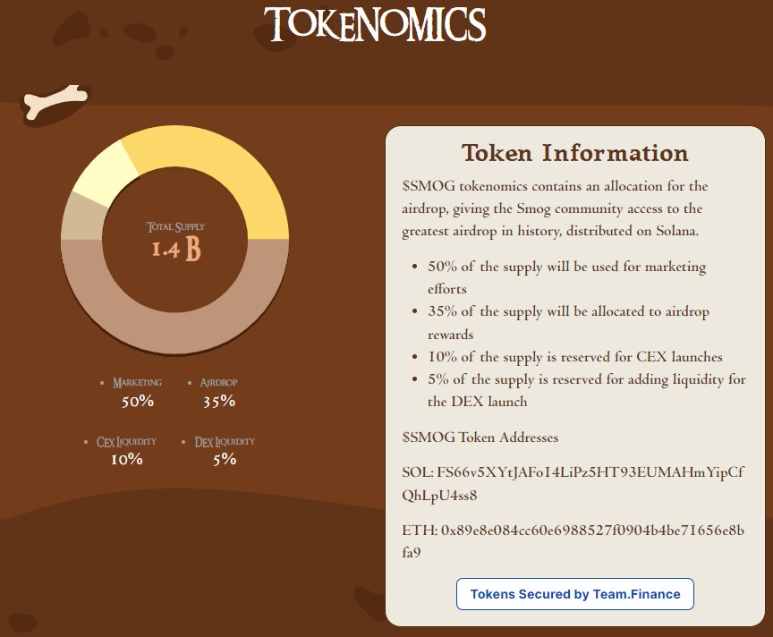 Bonk Price Forecast as BONK Rises 30% Over the Past Week – Is $1 BONK Achievable?2