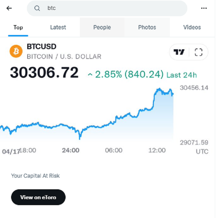 BTC price updates now available on Twitter after collaboration with eToro0
