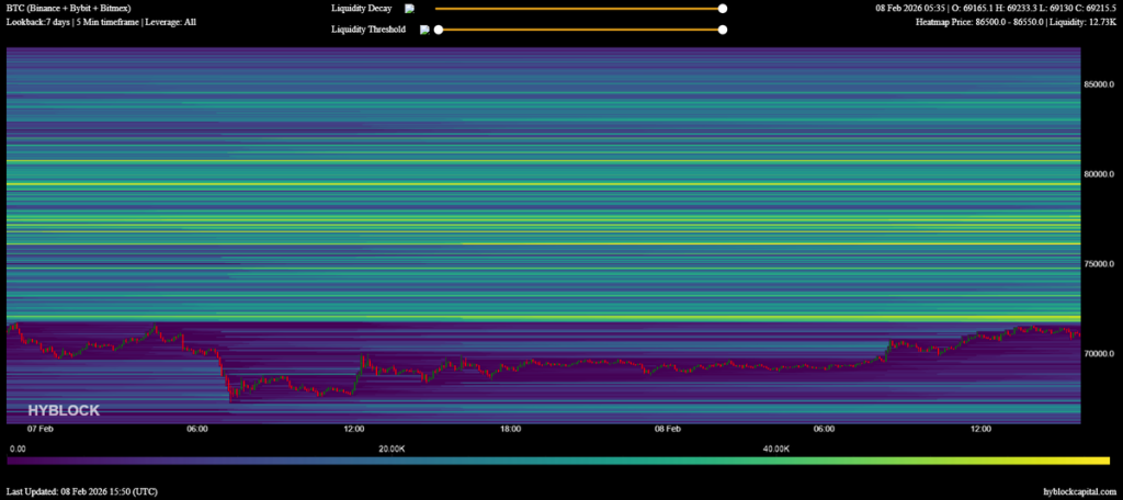 BTC Traders Monitor $50K as Potential Support Level: Important Indicators to Observe This Week0