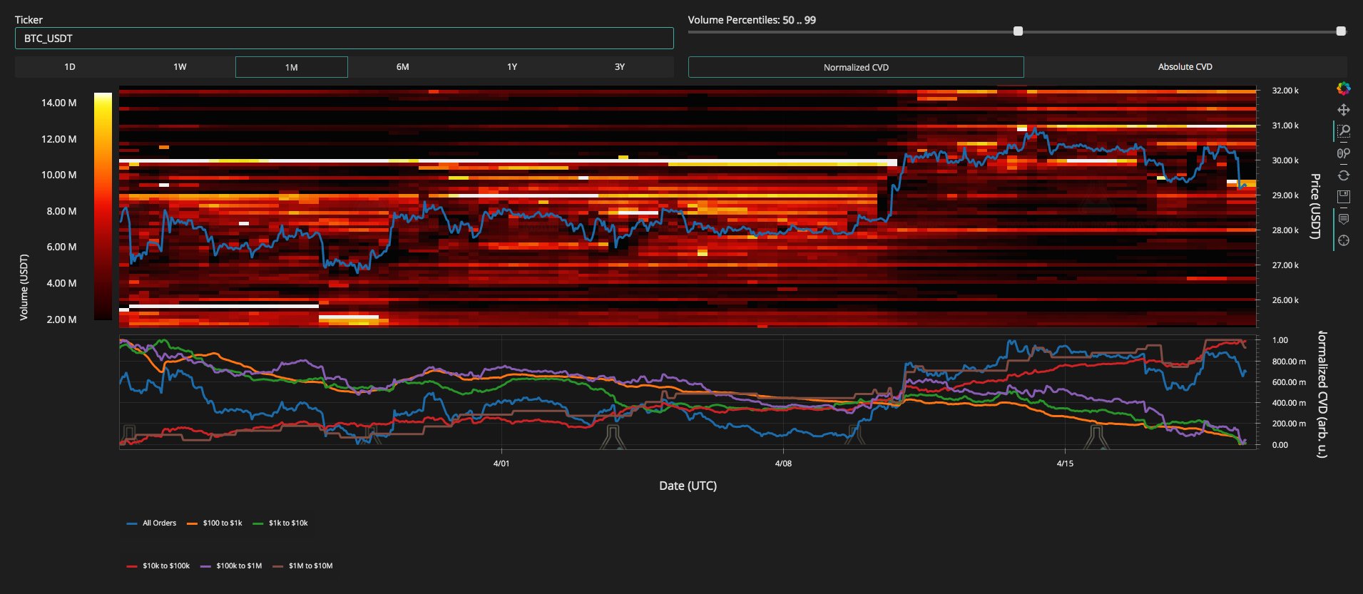Can Bitcoin return to $30,000? Monitor these BTC price thresholds ahead.2