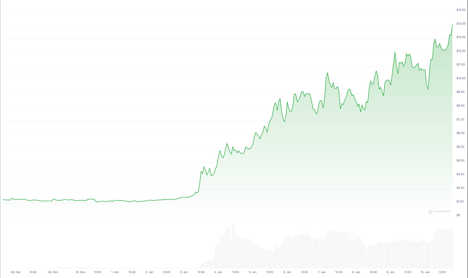 Can DeFAI Transform into the Core Cryptocurrency Advancement of 2025?4
