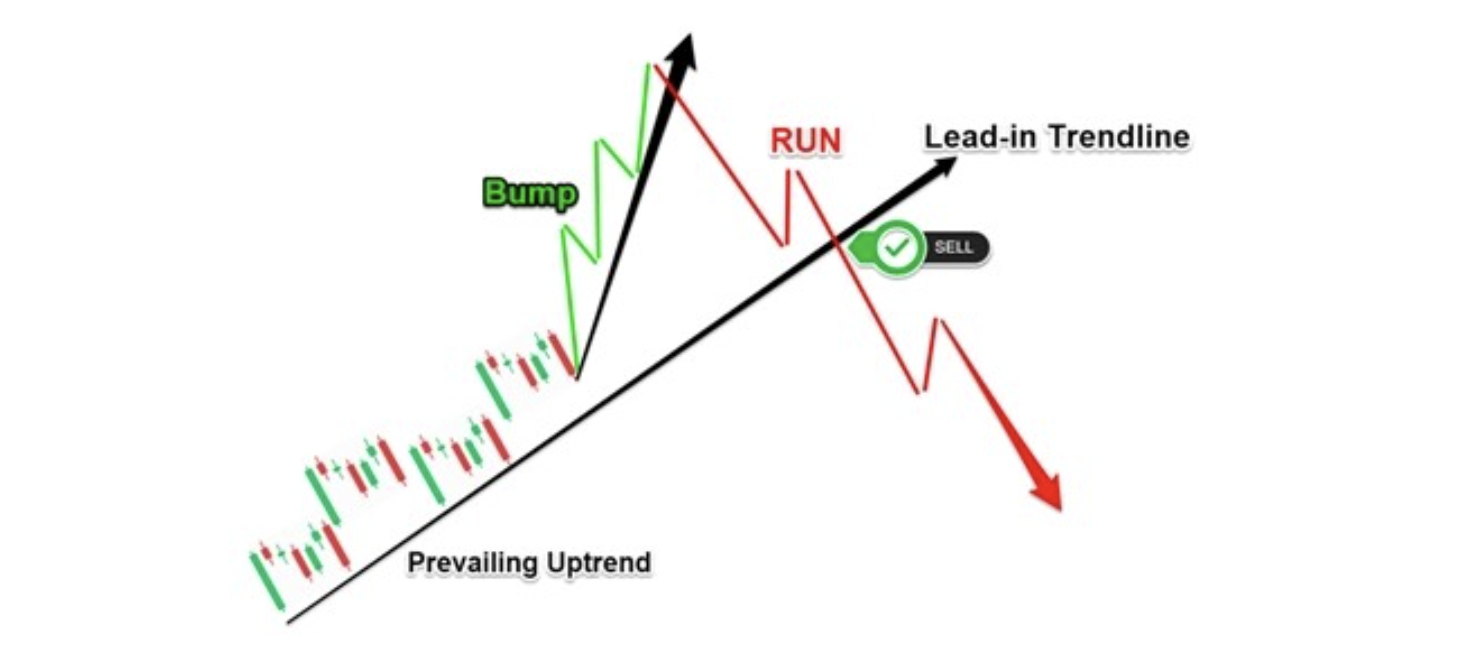 Can large Cardano holders prevent a 20% decline in ADA's value?0