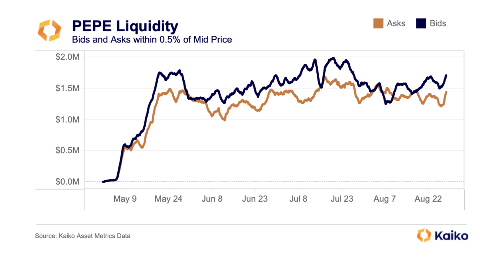 Can PEPE stage a return? Traders, analysts, and Pepe enthusiasts share their insights.0