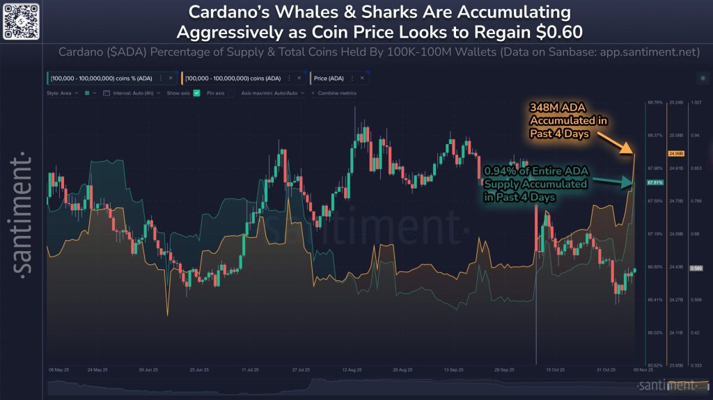 Cardano Price Forecast: ADA Holds Steady at $0.50 – A Break Below This Threshold May Lead to Significant Declines0