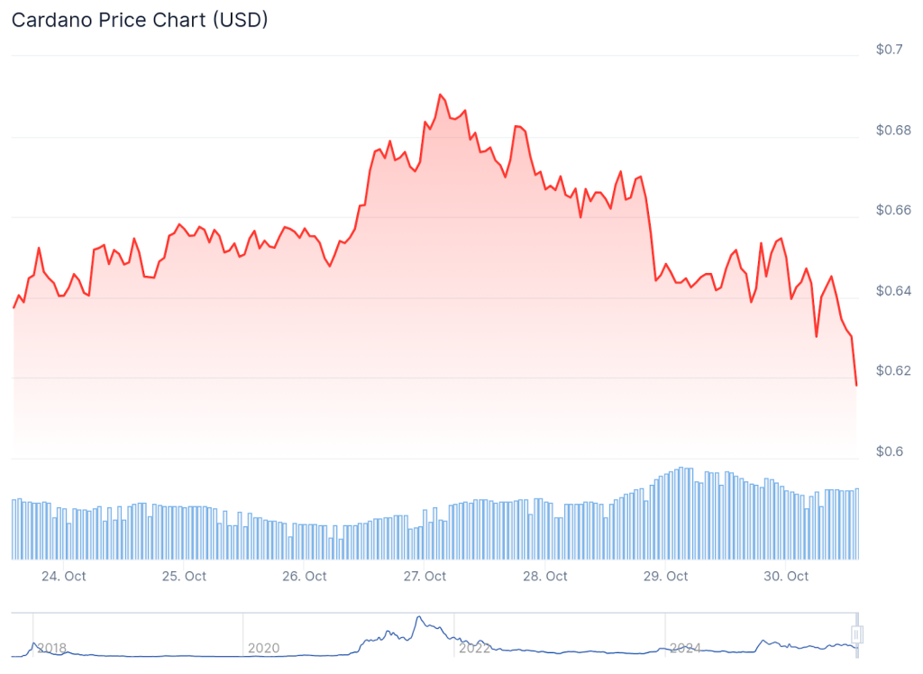 Cardano Price Forecast: Cryptocurrency Analysts Indicate Potential Breakout from Symmetrical Triangle and Positive Accumulation – Could ADA Reach $1 in November?0