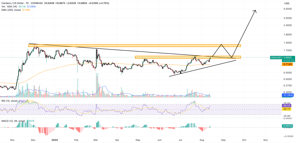 Cardano Price Forecast: Hoskinson Cites Monero's Decline to Demonstrate ADA as the Most Secure Investment in Cryptocurrency1
