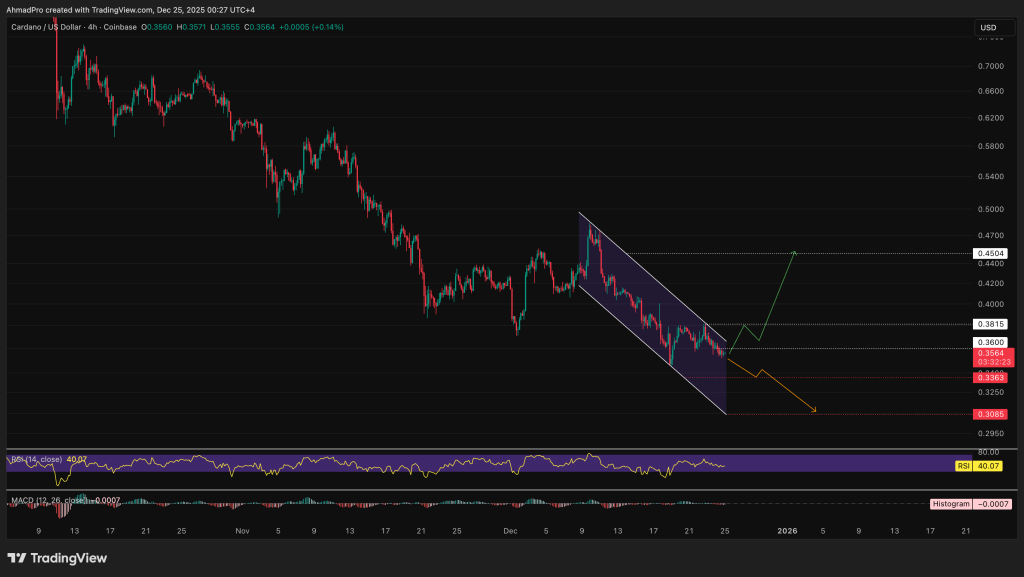Cardano Price Forecast: Is the ADA Price Capable of Surpassing the $0.36 Resistance This Holiday Season?0