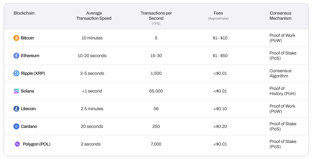 Cardano Price Forecast: Leios Upgrade Aims for Solana-Comparable Speed – Is a 50x Increase for ADA Possible by 2026?0