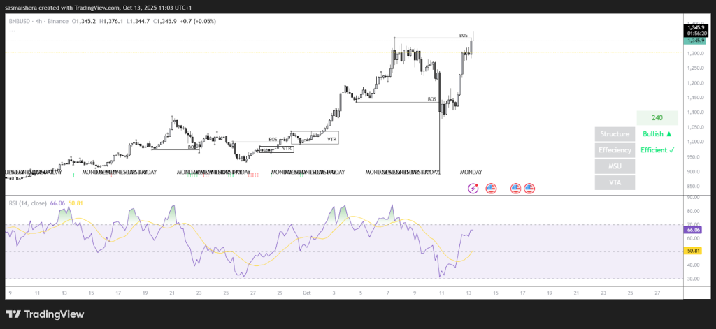 China Renaissance Aims to Raise $600 Million for Large US-Listed Treasury Fund2