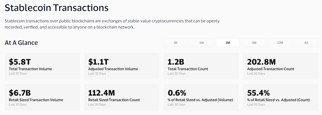 Citi Supports Stablecoin Company BVNK After Earlier Resistance to Cryptocurrency Payment Systems0